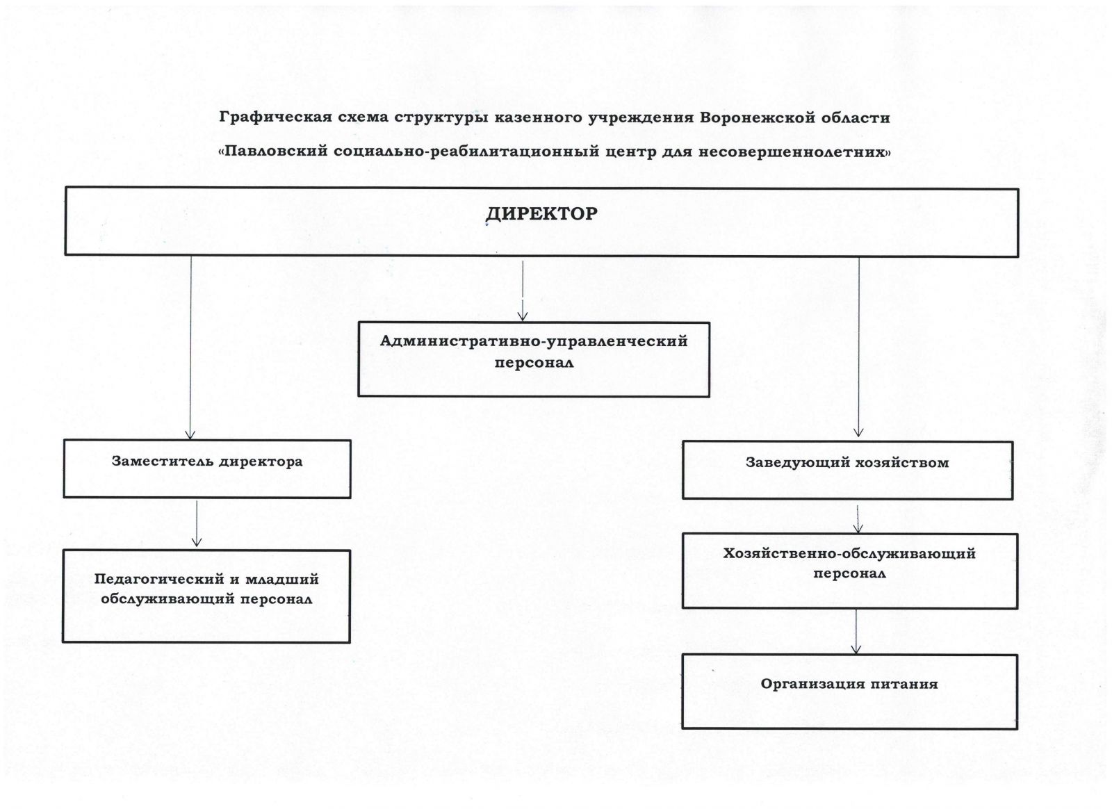 Нак руководство структура функции